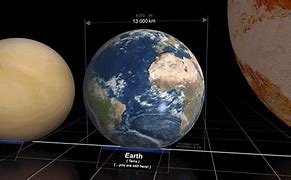 Image result for Earth Solar System Size Comparison