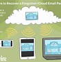 Image result for Reset iCloud Email Password