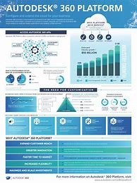 Image result for One-Pager Infographic