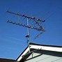 Image result for Directional Antenna Types