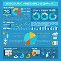 Image result for Program Infographic