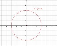 Image result for X Squared On a Shape