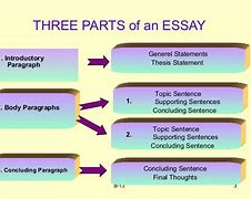 Image result for Three Parts Contract