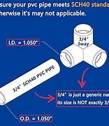 Image result for Outside Dimension of 4 Inch PVC Pipe