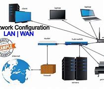 Image result for Network LAN WAN It Support and Service