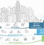 Image result for 5G and 4G Network Architecture