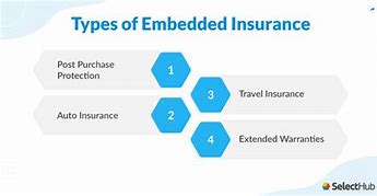 Image result for Embedded Insurance Meaning