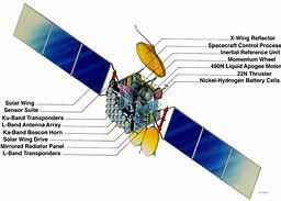 Image result for Satellite Transponder vs Antenna
