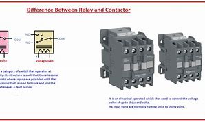 Image result for Contactors and Relays