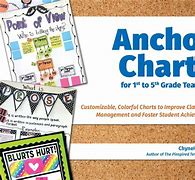 Image result for Historical Fiction Anchor Chart