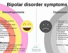 Image result for Bipolar Type 2