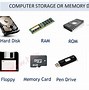 Image result for Storage Memory Morden Pic