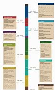 Image result for Ancient Egypt History Timeline