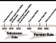 Image result for Byzantine Empire Timeline Map