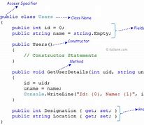 Image result for C# Class Diagram