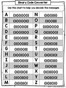 Image result for Binary Code Alphabet Chart