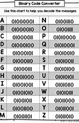 Image result for Words to Binary