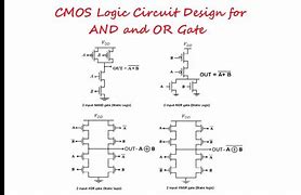 Image result for CMOS Or