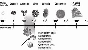 Image result for Nanometer-Size