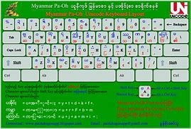 Image result for Zawgyi Myanmar Unicode