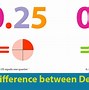 Image result for What Does Distinguish Mean