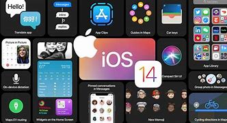 Image result for iOS Operating On PC
