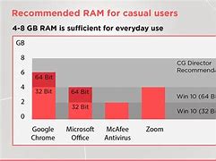 Image result for How Much Ram Does Apex Need
