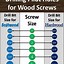 Image result for Screw Drill Size Chart
