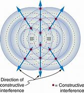 Image result for Magnetic Loop Antenna Construction