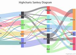 Image result for sankey diagrams