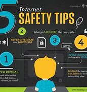 Image result for Online Safety 101
