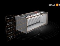 Image result for Battery-Charging System 20 Feet Container