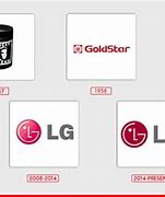 Image result for LG Company Logo History