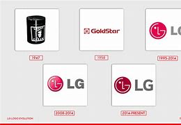 Image result for LG Logo History Poster