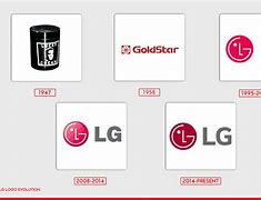 Image result for LG Logo History