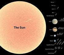 Image result for Sun Compared to Planets