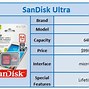 Image result for SanDisk Ultra Memory Cards