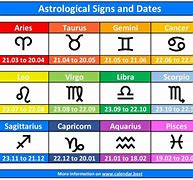 Image result for 1 4 Star Signs