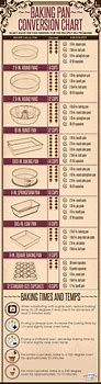 Image result for Baking Pan Size Conversion Chart