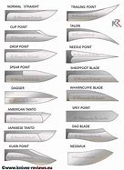 Image result for How to Make a Fixed Blade Knife