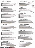 Image result for Fixed Blade Knife Pattern
