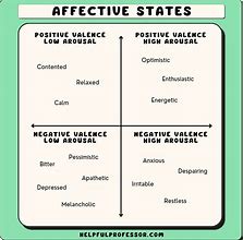 Image result for Affect Adjectives