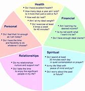 Image result for Day in the Life Chart