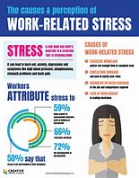 Image result for Stress and Workplace Accidents