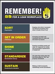 Image result for 5S Lean Workplace Poster Free