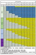 Image result for Laser Cutting Thickness Chart