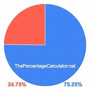 Image result for Pie-Chart 75 25