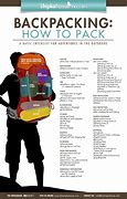 Image result for Packing My Backpack
