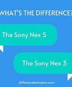 Image result for Sony NEX-3