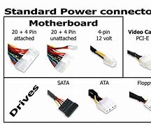 Image result for iPod Connector Types